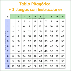 Aprender Tablas con Tabla Pitagórica